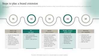 Steps To Plan A Brand Extension Positioning A Brand Extension In Competitive Environment
