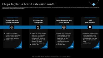 Steps To Plan A Brand Extension Strategic Brand Extension Launching