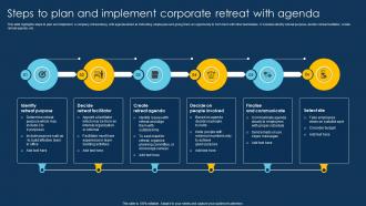 Steps To Plan And Implement Corporate Retreat With Agenda