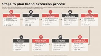Steps To Plan Brand Extension Process