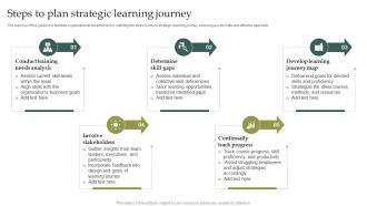 Steps To Plan Strategic Learning Journey
