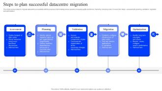 Steps To Plan Successful Datacentre Migration