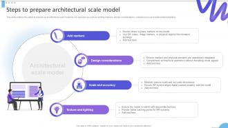 Steps To Prepare Architectural Scale Exploring Future Of Architecture Ppt Template