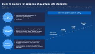 Steps To Prepare For Adoption Of Quantum Safe Standards Encryption For Data Privacy In Digital Age It