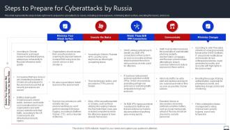 Steps To Prepare For Cyberattacks By Russia String Of Cyber Attacks Against Ukraine 2022