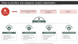 Steps To Prioritize And Categorize Project Stakeholders Strategic Process To Create