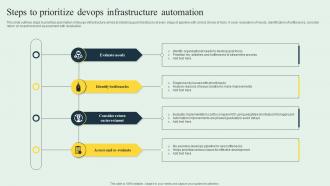 Steps To Prioritize Devops Infrastructure Automation