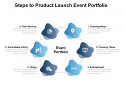 Steps To Product Launch Event Portfolio