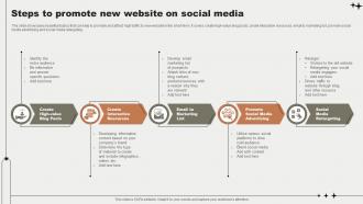 Steps To Promote New Website On Social Media