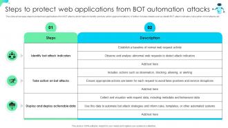 Steps To Protect Web Applications From Bot Automation Attacks