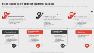 Steps To Raise Equity And Debt Capital Business Functions Improvement Strategy SS V