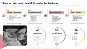 Steps To Raise Equity And Debt Capital For Business Operational Efficiency Strategy SS V