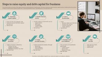 Steps To Raise Equity And Debt Capital For Business Optimizing Functional Level Strategy SS V