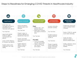 Steps to readiness for emerging covid threats in healthcare industry reporting ppt guidelines