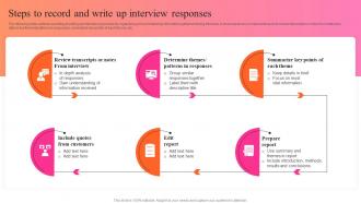 Steps To Record And Write Up Interview Key Steps For Audience Persona Development MKT SS V