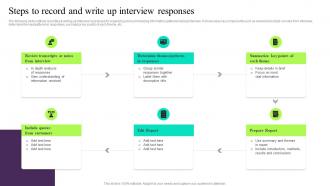 Steps To Record And Write Up Interview Responses Building Customer Persona To Improve Marketing MKT SS V