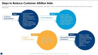 Steps To Reduce Customer Attrition Rate Initiatives For Customer Attrition