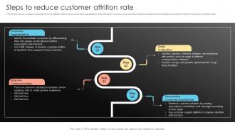 Steps To Reduce Customer Attrition Rate Prevent Customer Attrition And Build