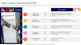 Steps To Reduce Ticket Resolution Time