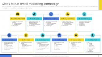 Steps To Run Email Marketing Campaign Guide To Develop Advertising Campaign