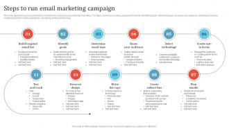 Steps To Run Email Marketing Campaign Promotion Campaign To Boost Business MKT SS V
