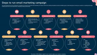 Steps To Run Email Marketing Campaign Steps To Optimize Marketing Campaign Mkt Ss