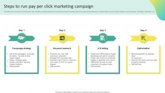Steps To Run Pay Per Click Marketing Campaign Offline Marketing To Create Connection MKT SS V