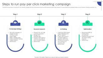Steps To Run Pay Per Click Marketing Campaign Plan To Assist Organizations In Developing MKT SS V