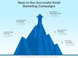 Steps to run successful email marketing campaigns