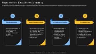 Steps To Select Ideas For Social Start Up Comprehensive Guide For Social Business
