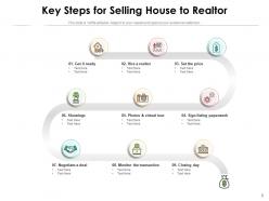 Steps To Selling House With A Realtor Process Agreement Marketing Strategy
