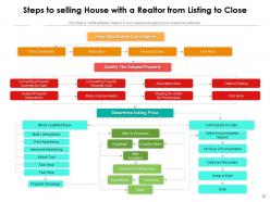 Steps To Selling House With A Realtor Process Agreement Marketing Strategy