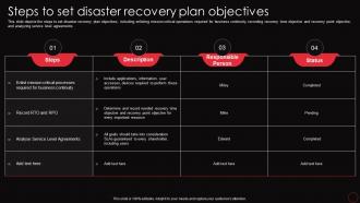 Steps To Set Disaster Recovery Plan Objectives Ppt Icon Layout Ideas