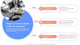 Steps To Set Up A Digital Wallet For Payment Unlocking Digital Wallets All You Need Fin SS