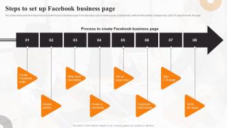 Steps To Set Up Facebook Business Page Local Marketing Strategies To Increase Sales MKT SS