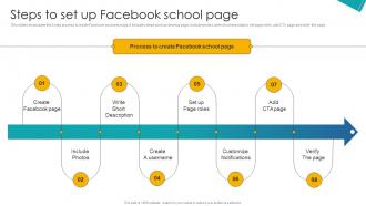 Steps To Set Up Facebook School Page Implementation Of School Marketing Plan To Enhance Strategy SS