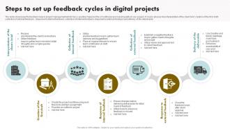 Steps To Set Up Feedback Cycles In Digital Projects