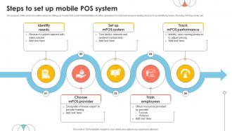 Steps To Set Up Mobile POS System