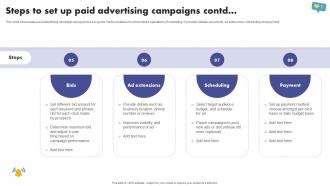 Steps To Set Up Paid Advertising Campaigns The Ultimate Guide To Media Planning Strategy SS V Images Unique