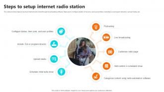 Steps To Setup Internet Radio Station Setting Up An Own Internet Radio Station
