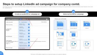 Steps To Setup Linkedin Ad Campaign Linkedin Marketing Channels To Improve Lead Generation MKT SS V Image Interactive