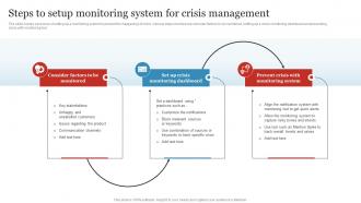 Steps To Setup Monitoring System For Crisis Business Crisis And Disaster Management