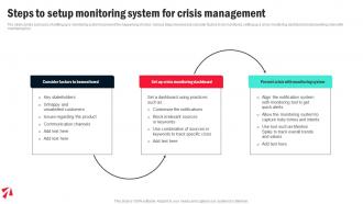 Steps To Setup Monitoring System For Crisis Organizational Crisis Management For Preventing