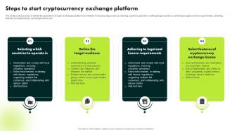 Steps To Start Cryptocurrency Exchange Platform Ultimate Guide To Blockchain BCT SS