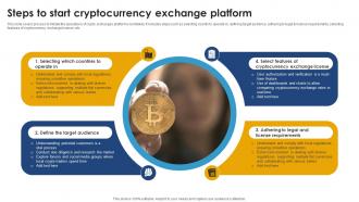 Steps To Start Cryptocurrency Exchange Platform Ultimate Handbook For Blockchain BCT SS V