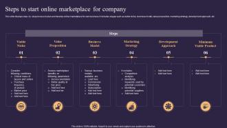 Steps To Start Online Marketplace For Company