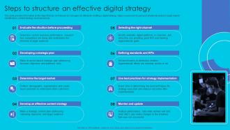 Steps To Structure An Effective Digital Strategy Complete Guide Perfect Digital Strategy Strategy SS