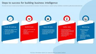 Steps To Success For Building Business Intelligence