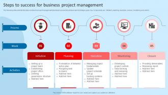 Steps To Success For Business Project Management