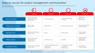 Steps To Success For Project Management Communication